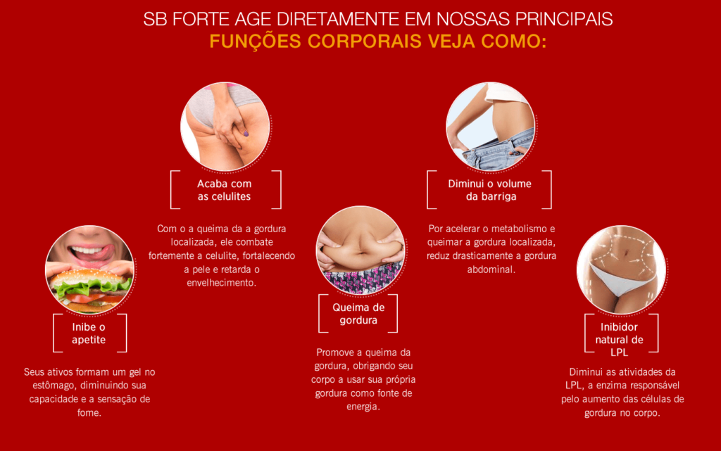 Para que serve o seca barriga em cápsulas 4 Para que serve o seca barriga em cápsulas Perder Barriga - Emagrecer